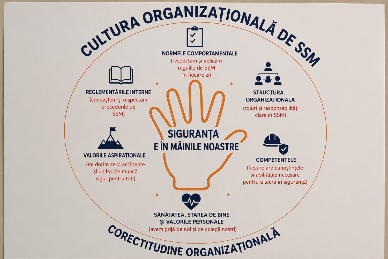 FORMAREA ȘI MENȚINEREA UNEI CULTURI ORGANIZAȚIONALE PRIVIND SĂNĂTATEA ȘI SECURITATEA LA LOCUL DE MUNCĂ